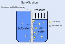 Nanofiltarion-Diagram.jpg