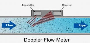 doppler-flow-meter.jpg
