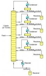 Continuous_Fractional_Distillation.jpg