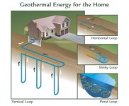 Geothermal-Heat-Pump-Loops.jpg
