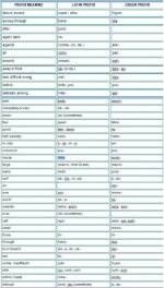 Prefixes--Ab- www.englishhints.jpg