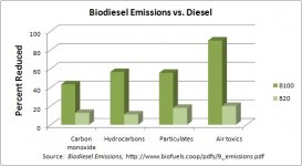 Abate-Biodiesel_chart(teenbiotechchallenge.ucdavis.edu).jpg